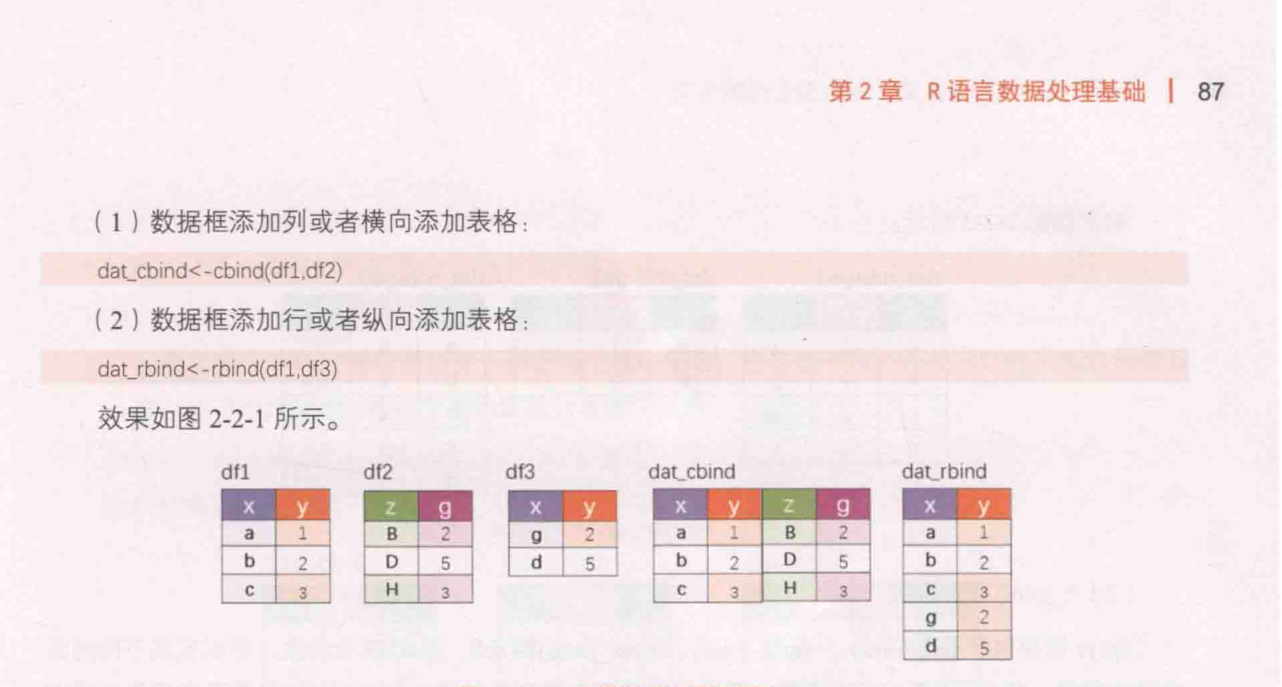 ch_图2-2-1_表格拼接的示意案例.png